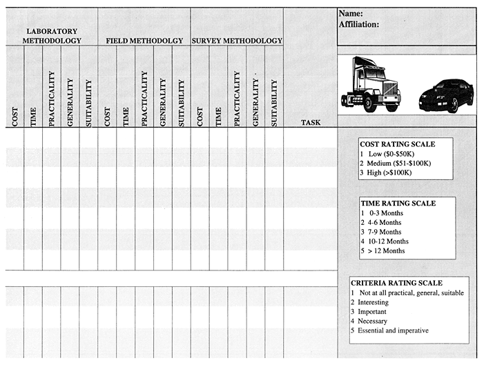 Studies/Issues Rating Form section 12