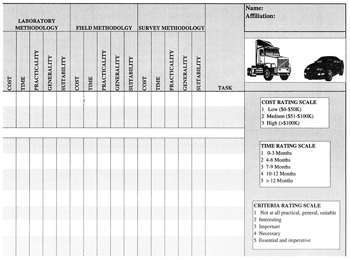 Studies/Issues Rating Form section 14