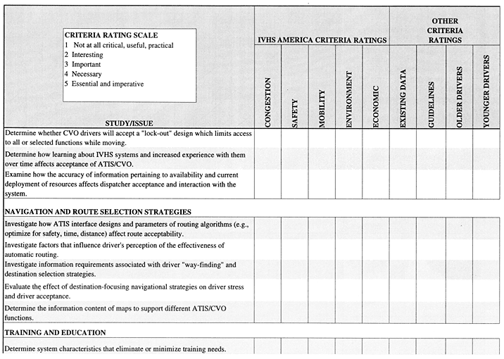 Studies/Issues Rating Form section 15