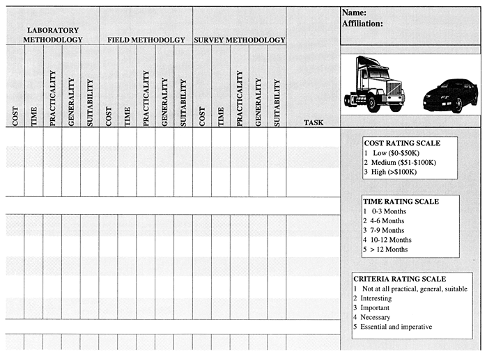 Studies/Issues Rating Form section 16