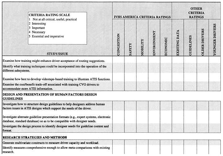 Studies/Issues Rating Form section 17