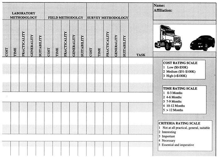 Studies/Issues Rating Form section 18