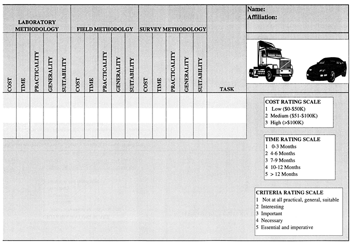 Studies/Issues Rating Form section 20