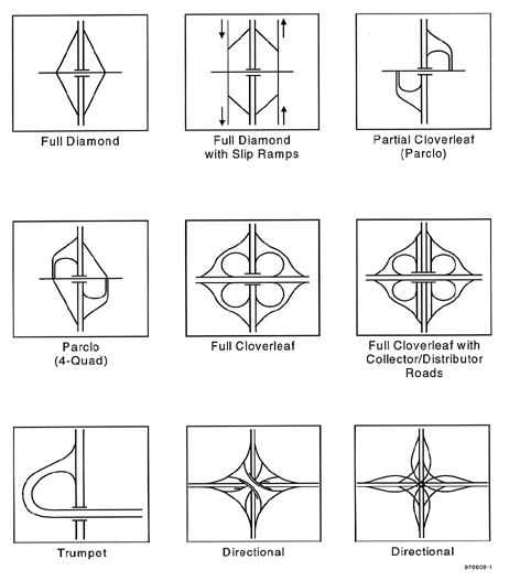 Figure 1. Typical Interchange Configurations.