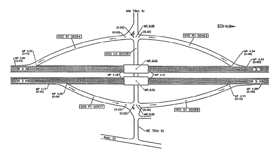 Figure 4. Typical Interchange Diagram Used to Determine Relationships Between Interchange Elements.