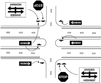 Configuration Diagram