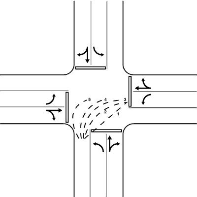 Figure 1 Turning path taken by left-turning vehicles, where 1 = encroach into opposing cross-traffic stream; 2, 3, and 4 = proper turning from different points within the intersection; and 5 = left turn from a position requiring a greater-than-90-degree turn to enter cross street. 
