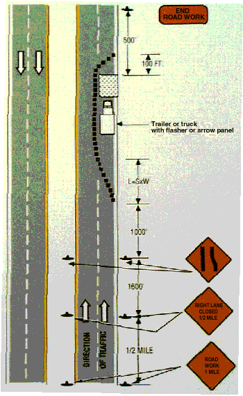 Advance Signing for Lane Closures