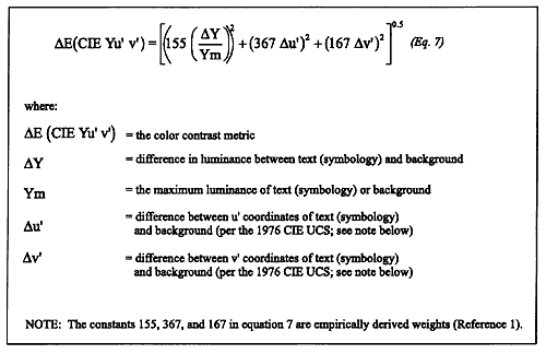 Equation for Determining Color Contrast