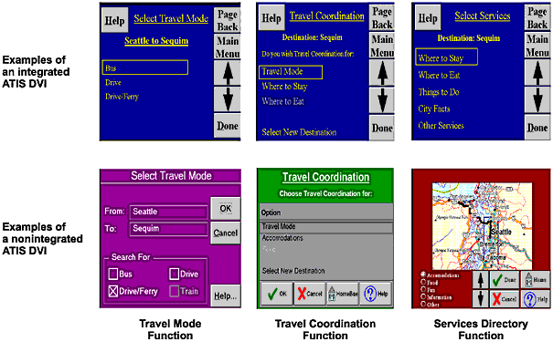 Examples of Both Integrated and Nonintegrated ATIS DVIs from Comparable ATIS Functions