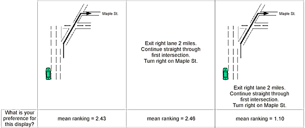 Example of ATIS Message Options Evaluated in Reference 1