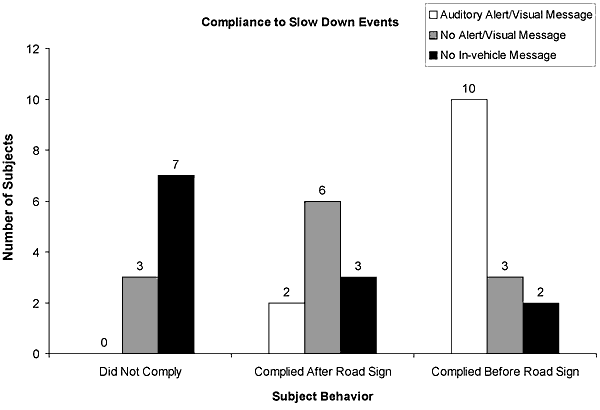 Selected Results From Key References