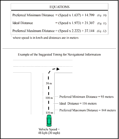 Equations for Determining the Appropriate Timing of an Instruction