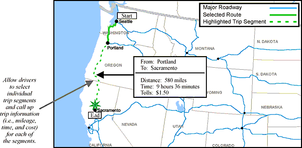 Schematic Example of Presenting General Trip Planning Information