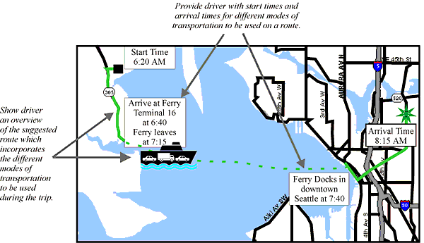 Schematic Example of Presenting Travel Coordination Information