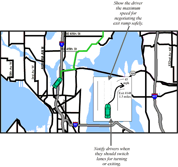 Schematic Example of Presenting Lane Position Information