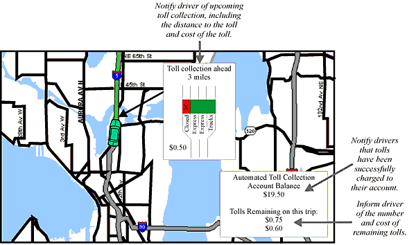 Schematic Example of Presenting Toll Collection Information