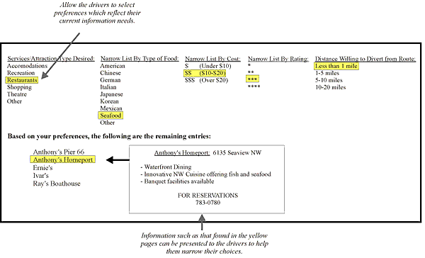 Schematic Example of Presenting Preference and Directory Information