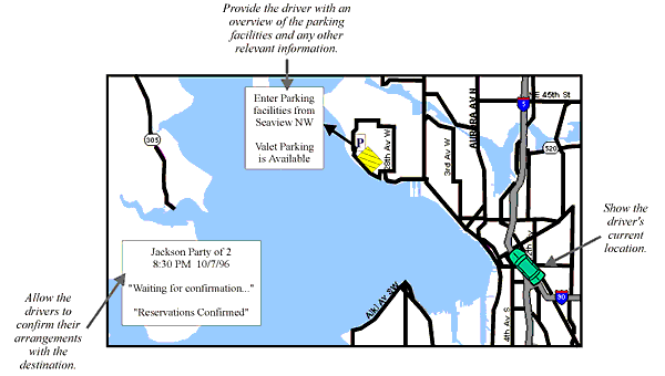 Schematic Example of Presenting Destination Coordination Information