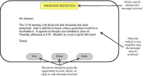 Schematic Example of Presenting Message Transfer Information