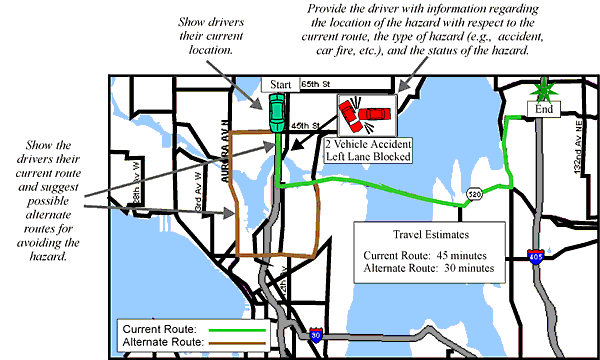 Schematic Example of Presenting Hazard Warning Information