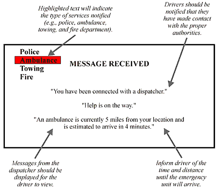 Schematic Example of Presenting Manual Aid Request Information