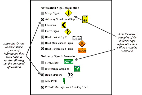 Schematic Examples of Filtering Sign Information