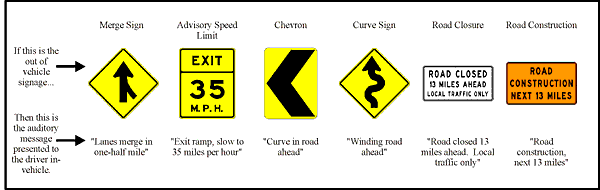 Schematic Examples of Notification Sign Information