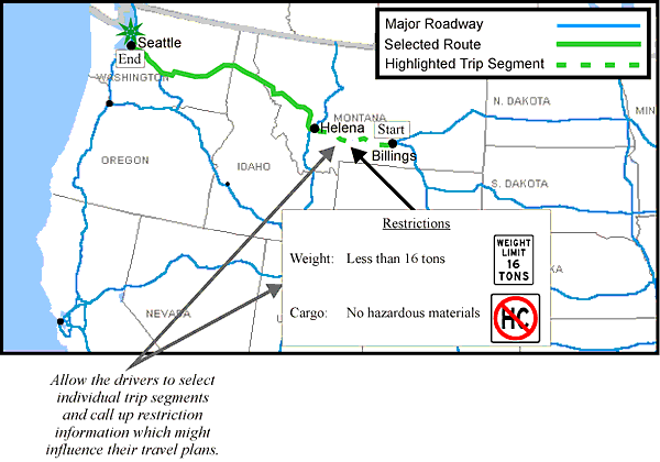 Schematic Example of Presenting CVO-Specific Restriction Information