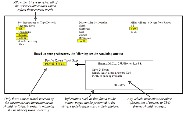 Schematic Example of Presenting Service Directory Information