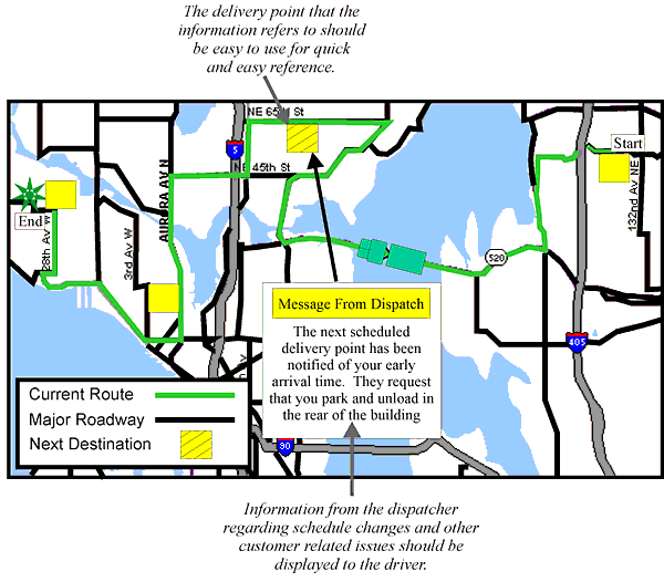 Schematic Example of Presenting CVO-Specific Destination Coordination Information