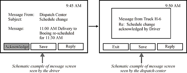 Schematic Example of Implementing a Communication Acknowledgment Function for CVO