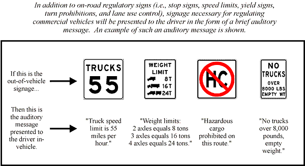 Schematic Example of Presenting CVO-Specific Regulatory Sign Information