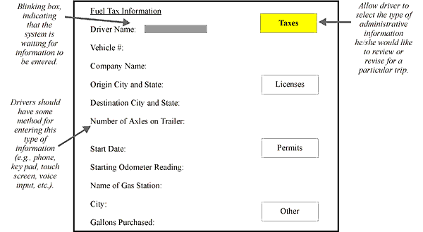 Schematic Example of Presenting CVO-Specific Regulatory Administrative Information