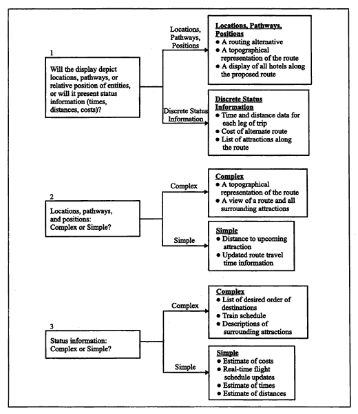 Route Planning and Coordination Sensory Allocation Design Tool Example