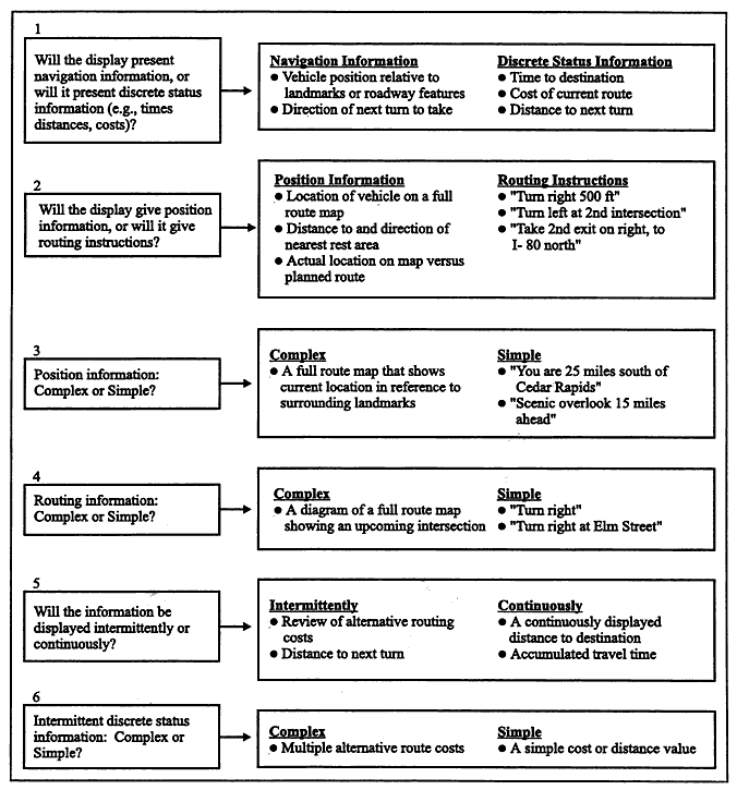 Route Following Sensory Allocation Design Tool Example