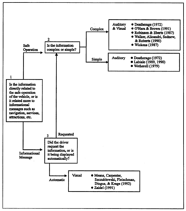 A design tool for Signing sensory allocation is presented below, along with an example.