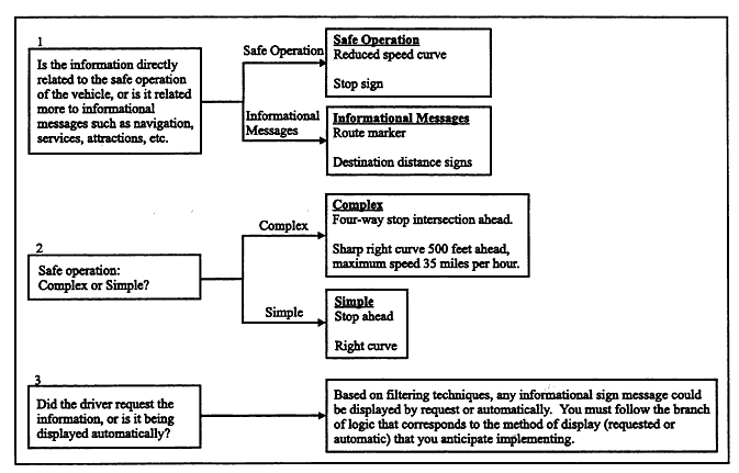 Signing Sensory Allocation Design Tool Example