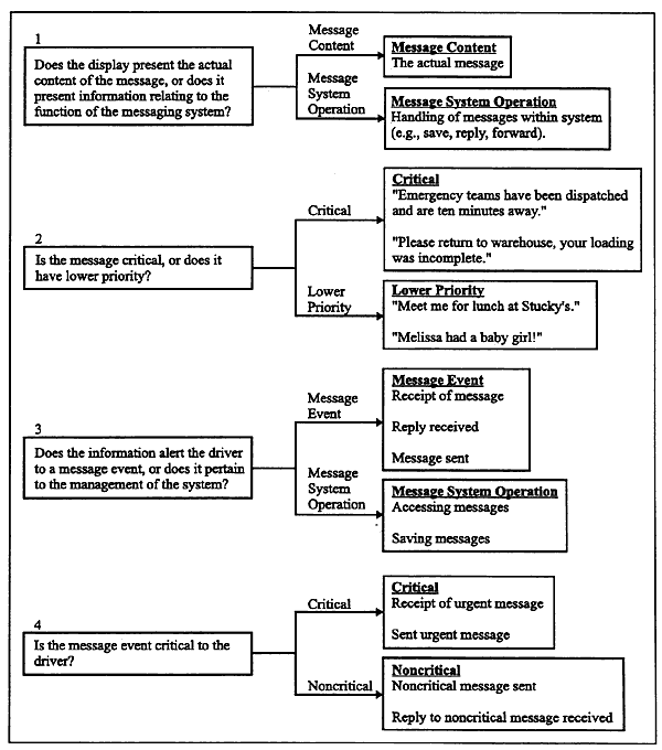 Communication and Aid Request Sensory Allocation Design Tool Example