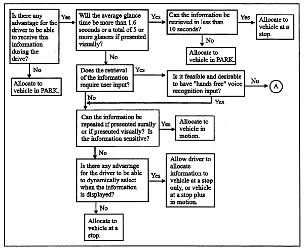 A design tool for Trip status allocation is presented below.