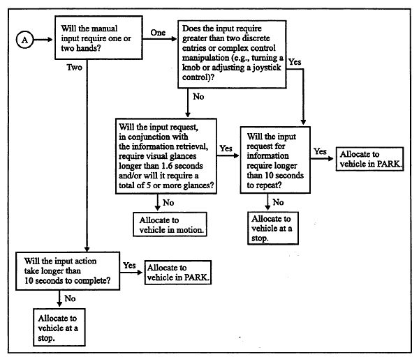 Trip Status Allocation Design Tool (Continued)