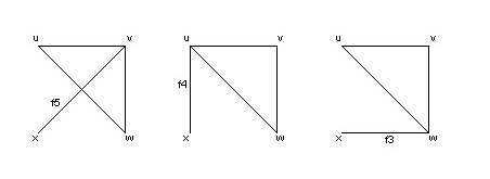 Figure 7. The simplest flow patterns obtainable if x is a minimal volume on the legs.