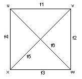 Figure 3. Flows distinguished at an intersection.