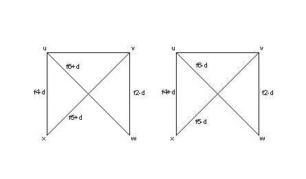 Figure 6. A new flow pattern, resulting from a modification shown in Figure 5, and possible further modifications of the flow pattern.