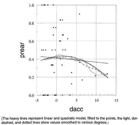 Figure 100. Signalized four-leg urban intersections in Minnesota.  Other collisions within the intersection as proportion of typical intersection accidents, smoothed with a 10,000 x 6,000 window.