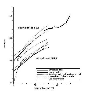 Figure 17. Cross-sections at major volume of 16,000.