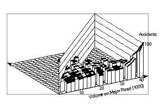 Figure 19. Stop-controlled four-leg intersections in Washtenaw County, Michigan. Accident count smoothed with a 6,000 x 6,000 window.