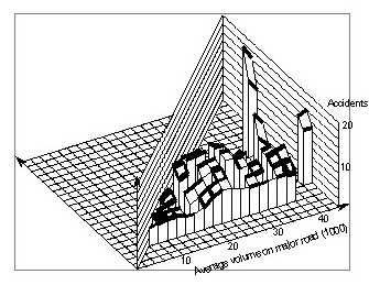 Figure 75. The same surface as in Figure 74 but cut-off at a minor volume of 6,000.