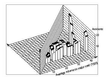 Figure 76. The same surface as in Figure 74 but cut-off at a minor volume of 10,000.