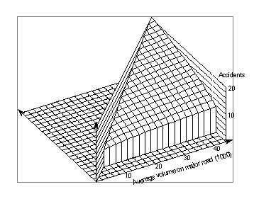 Figure 79. The same surface as in Figure 78, but cut-off at y = 6,000.